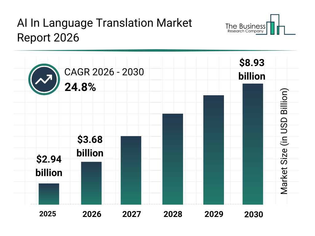 AI Translation Company: 2026 Expert Large Model Translation(图1)