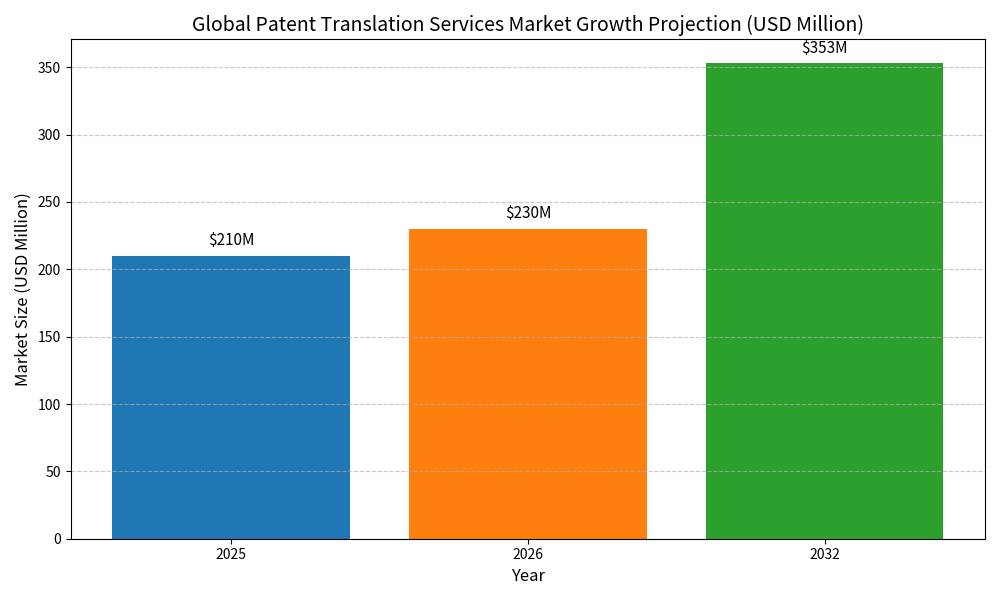 Patent Infringement Litigation Translation Solutions(图1)