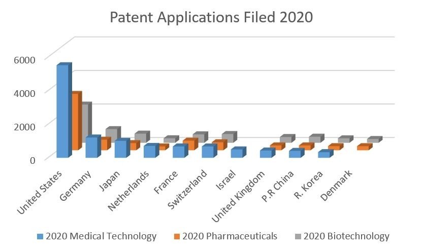 Biological Patent Translation: Genetics & Biotechnology(图1)