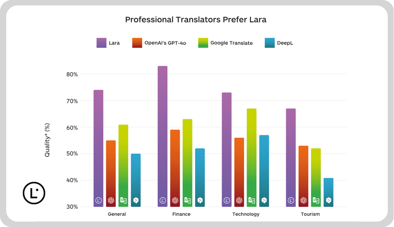 AI Translation Company: 2026 Expert Large Model Translation(图2)