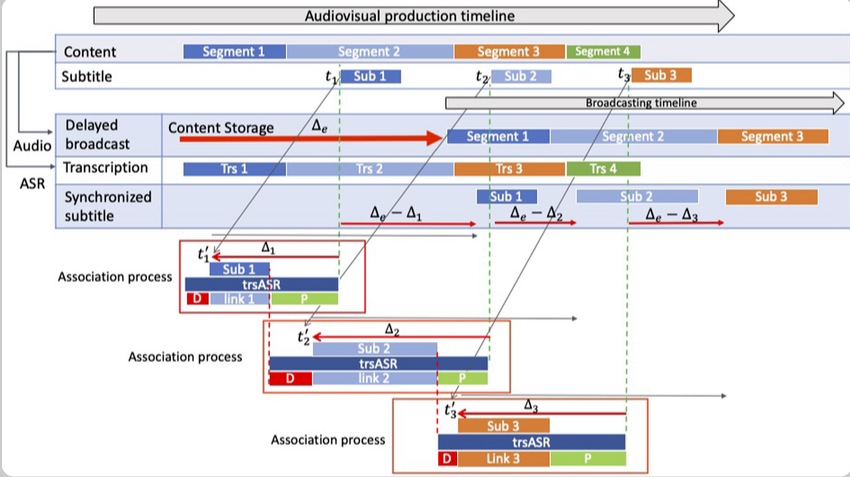 Best Practices for Video Subtitle Translation Services in Global Marketing(图1)