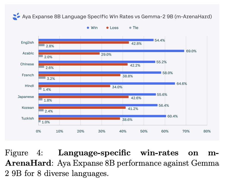 Multilingual Data Collection for Large Language Models(图1) Multilingual Data Collection for Large Language Models(图1)