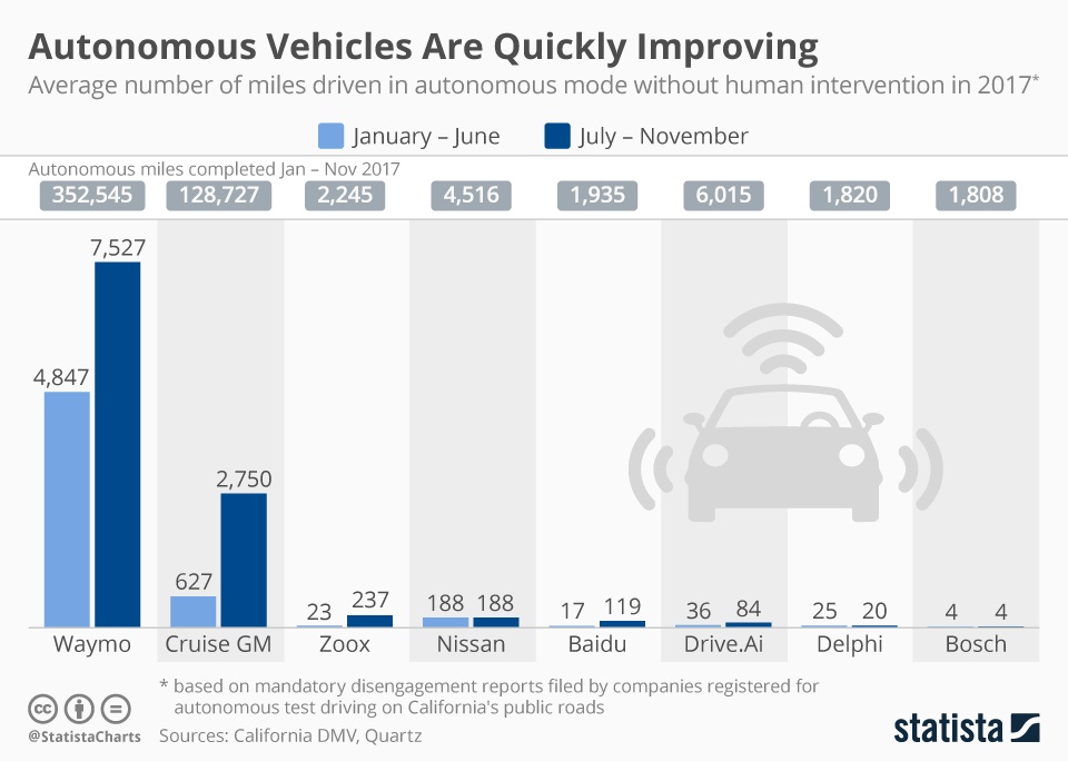 Letting Cars See the World: LiDAR 3D Point Cloud Continuous Frame Annotation and Target Tracking for Safer Autonomous Driving(图4)