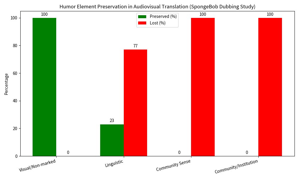 Heading to Hollywood and Netflix: How Script Translation Keeps Subtext Alive and Dramatic Tension Sharp(图1) Heading to Hollywood and Netflix: How Script Translation Keeps Subtext Alive and Dramatic Tension Sharp(图1)