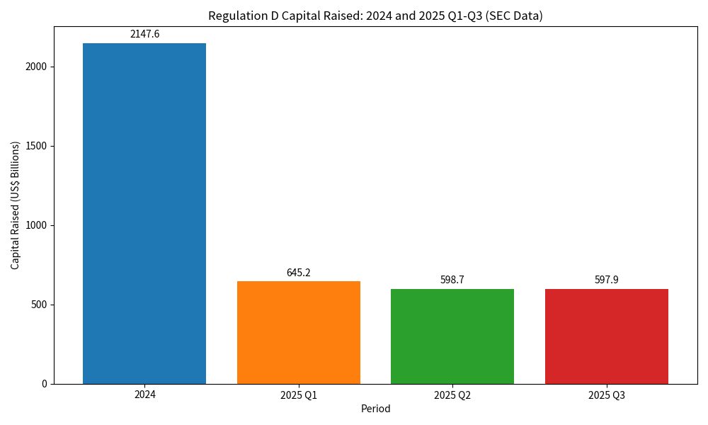 Private Placement (Reg D) Essentials: Handling Translation Risks in Private Placement Memorandums (PPM)(图1) Private Placement (Reg D) Essentials: Handling Translation Risks in Private Placement Memorandums (PPM)(图1)