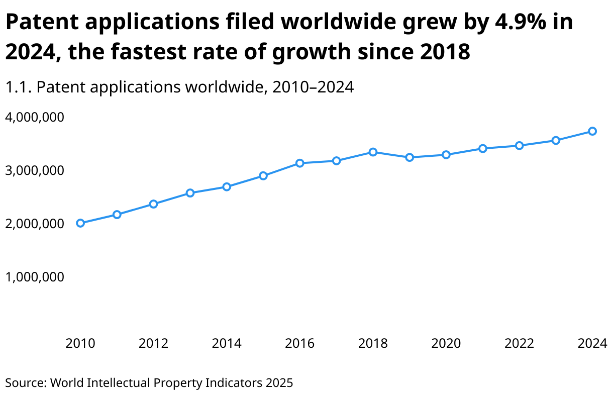 The Real Moat in Pharma and Materials: Getting Polymer Patent Translation and Markush Structures Right(图2)