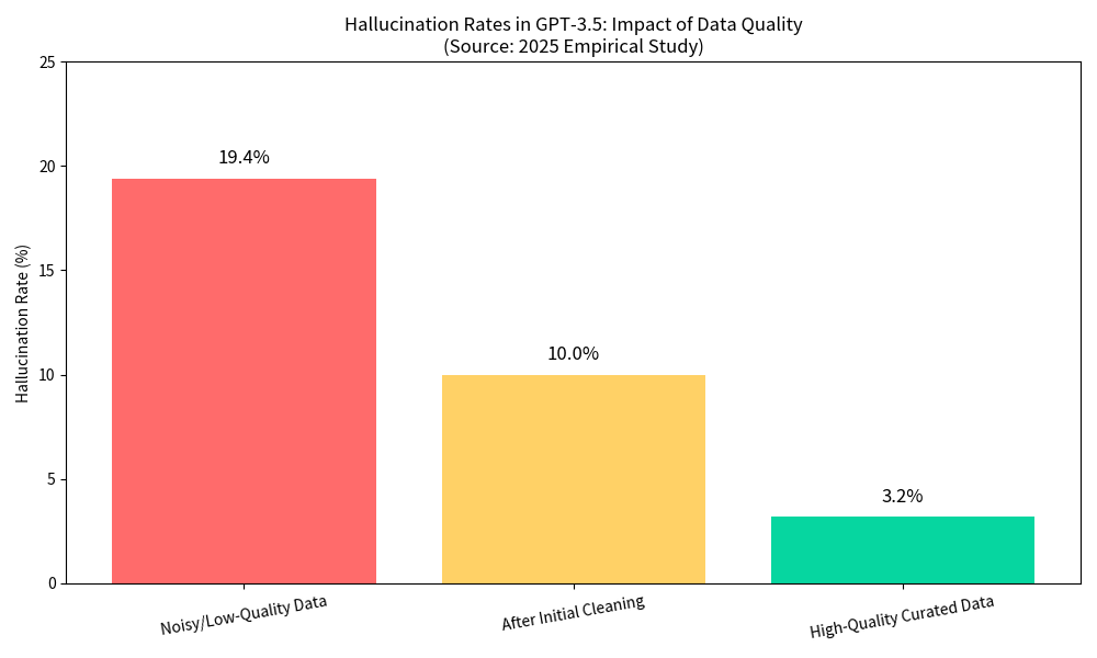 Feeding the AI Beast: How to Collect and Clean High-Quality Vertical Domain Data for Industry LLMs?(图1) Feeding the AI Beast: How to Collect and Clean High-Quality Vertical Domain Data for Industry LLMs?(图1)