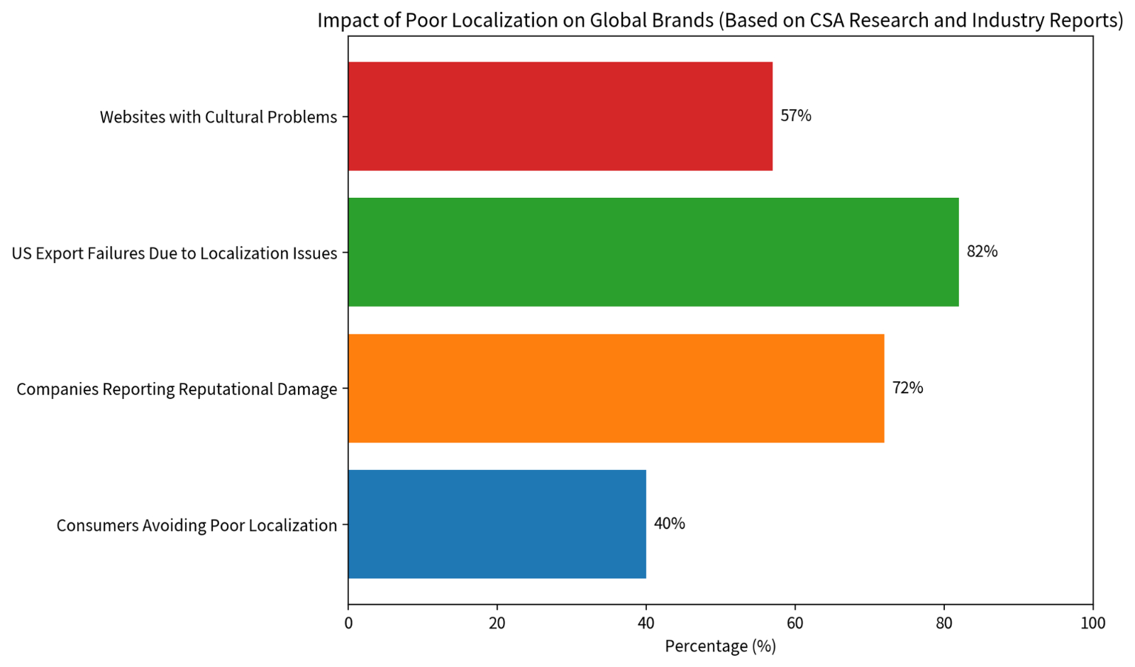 Trademarks Are More Than Just Names: Intellectual Property Translation and Global Trademark Localization Review (Cultural Check)(图1) Trademarks Are More Than Just Names: Intellectual Property Translation and Global Trademark Localization Review (Cultural Check)(图1)