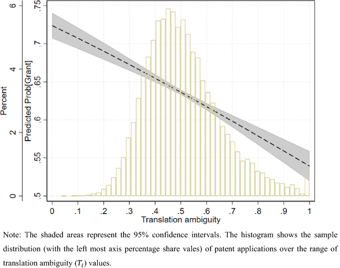 Top Patent Translation Company: Expert Multilingual IP Services(图1)