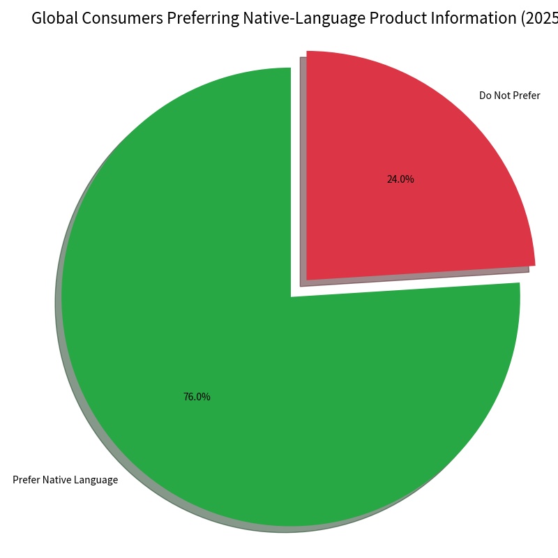 Expert AI & Artificial Intelligence Translation Company: Scaling Your Tech Globally(图1)