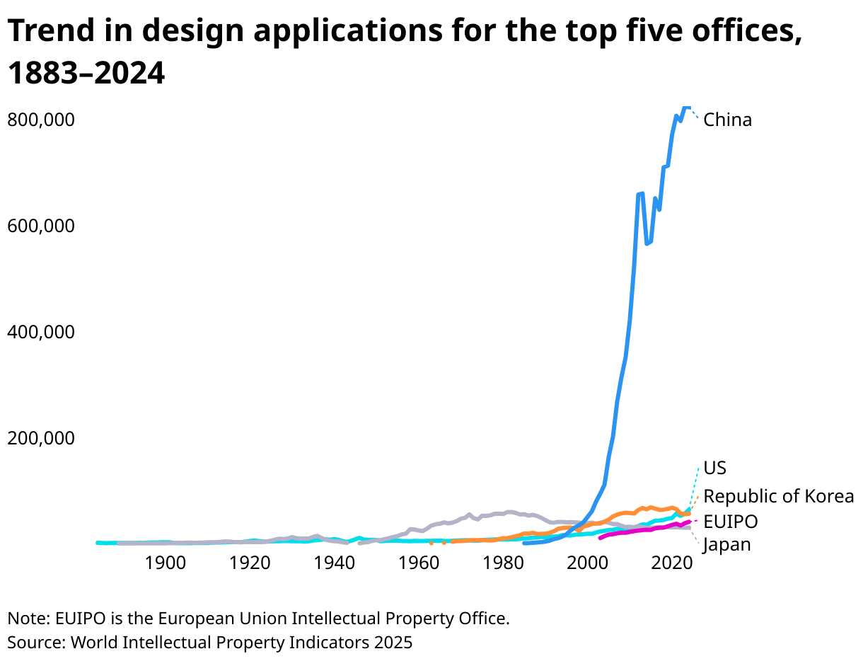 Expert Design Patent Translation: Protecting Visual IP(图2)