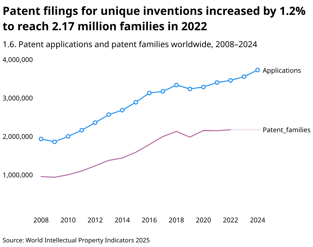 Translating AI Patents: Artificial Intelligence IP Translation(图2)