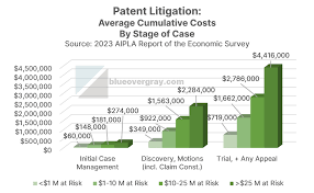 Patent License Contract Translation for Global IP Strategy(图1)