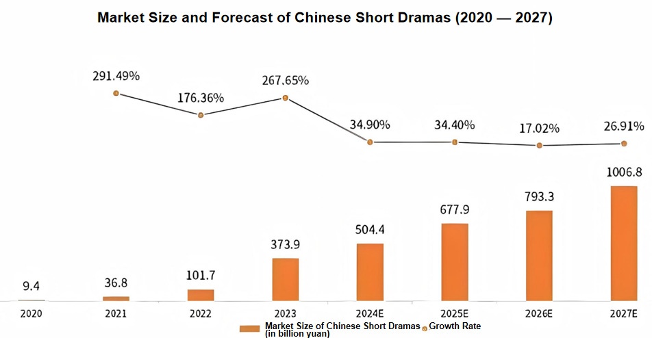 Short Drama Character Setting Translation: Make Characters Relatable Worldwide in 2026(图2)
