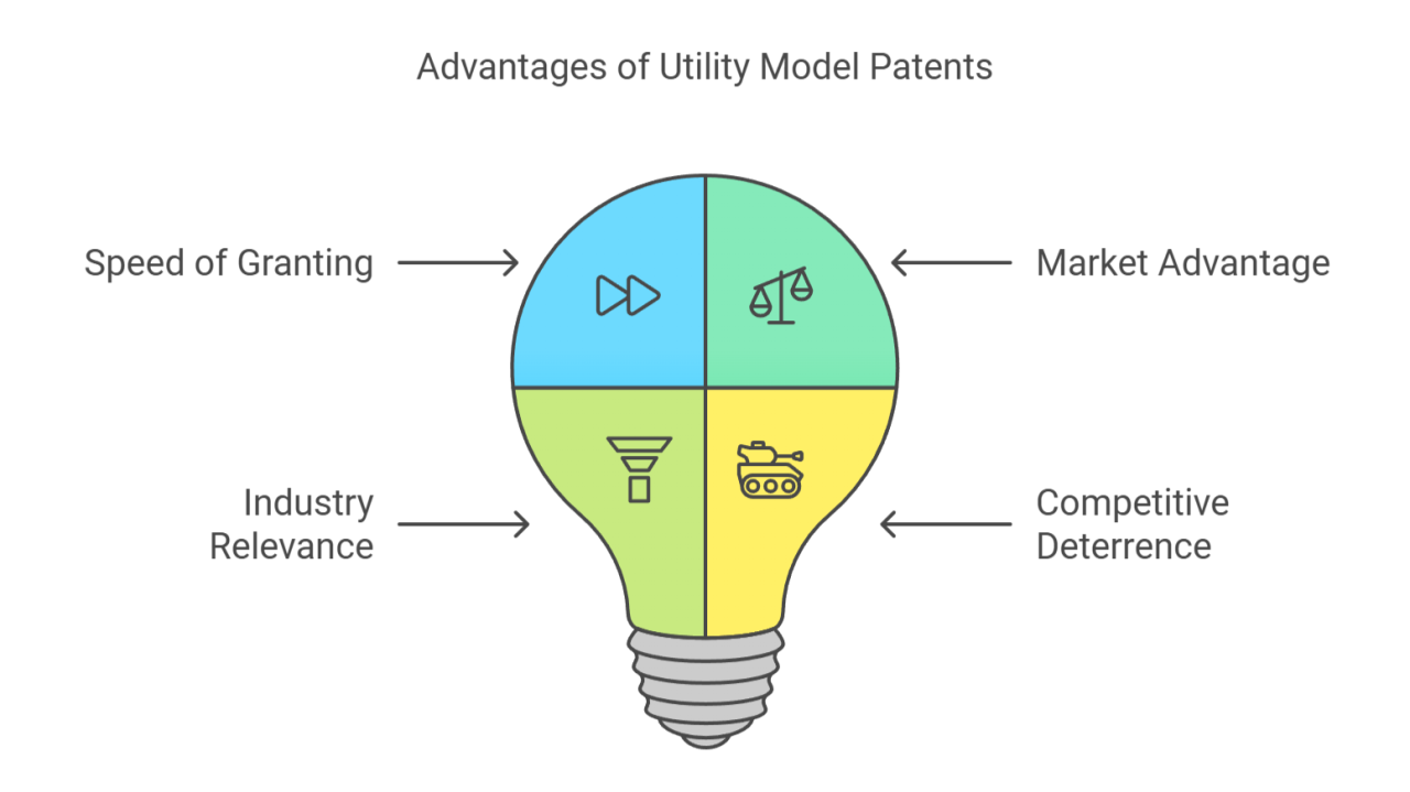 Utility Model Patent Translation: Faster Protection for Practical Innovations(图3)