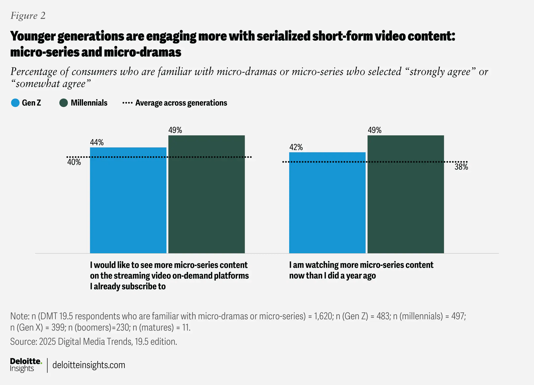 Short Drama Character Setting Translation: Make Characters Relatable Worldwide in 2026(图3)