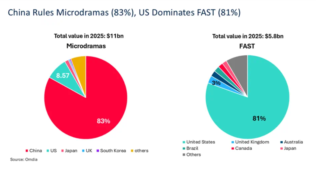 Short Drama Character Setting Translation: Make Characters Relatable Worldwide in 2026(图1)