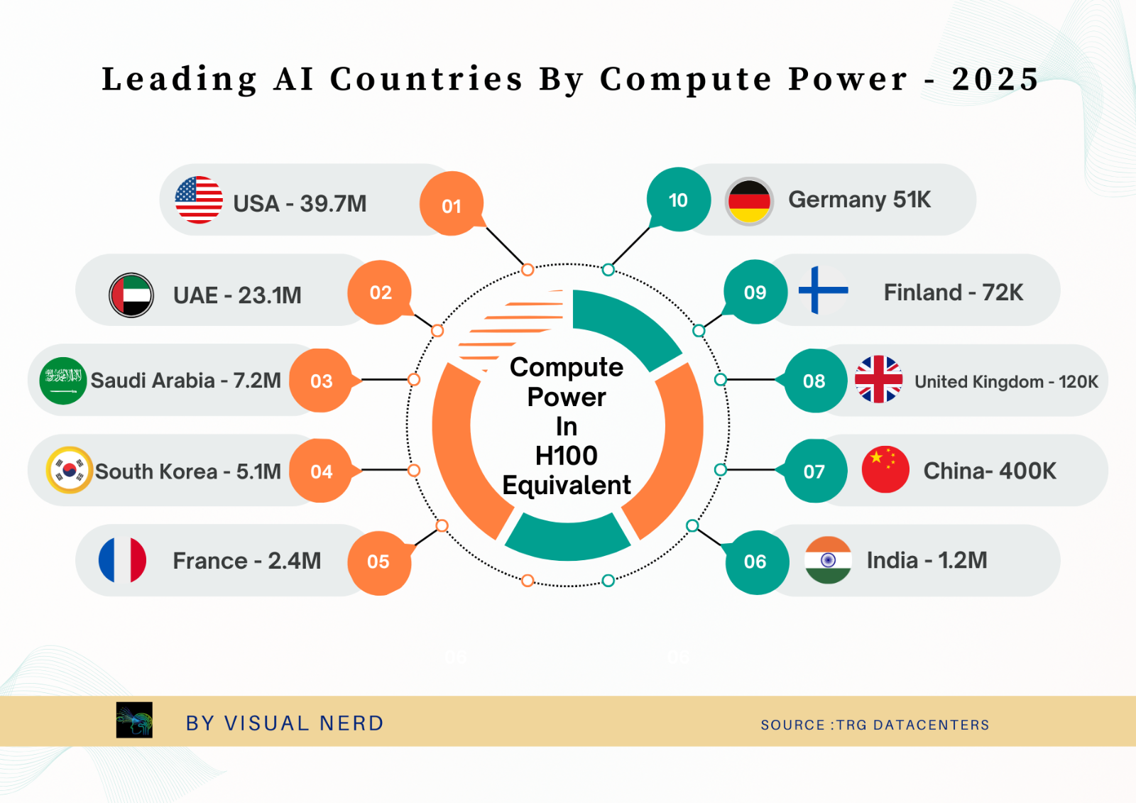 AI Computing Power Report Translation: Global AI Infrastructure Data(图1) AI Computing Power Report Translation: Global AI Infrastructure Data(图1)