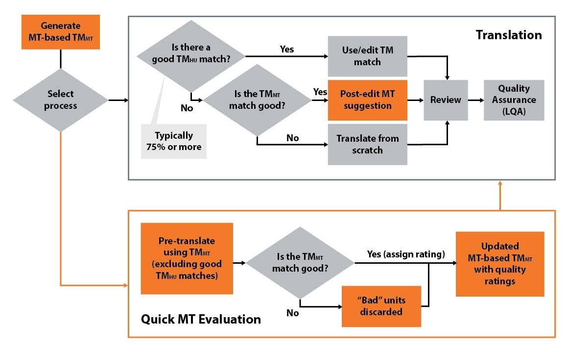 Beyond the Machine: How Rigorous LQA Elevates MTPE to Human Quality(图1) Beyond the Machine: How Rigorous LQA Elevates MTPE to Human Quality(图1)