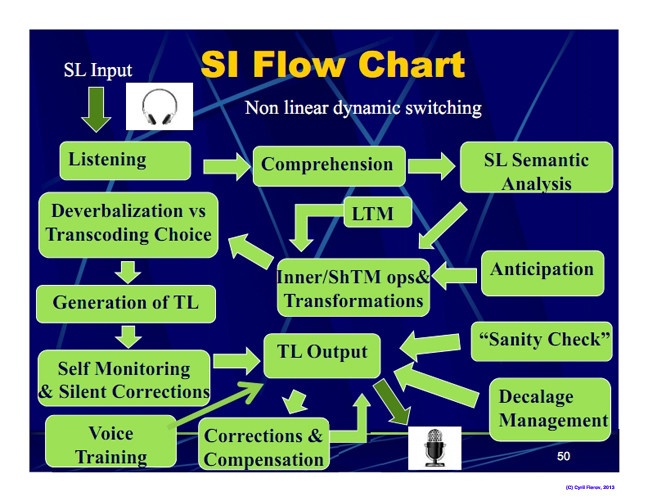 2026 Medical Conference Simultaneous Interpretation | Real-Time Expert Interpreters(图2) 2026 Medical Conference Simultaneous Interpretation | Real-Time Expert Interpreters(图2)