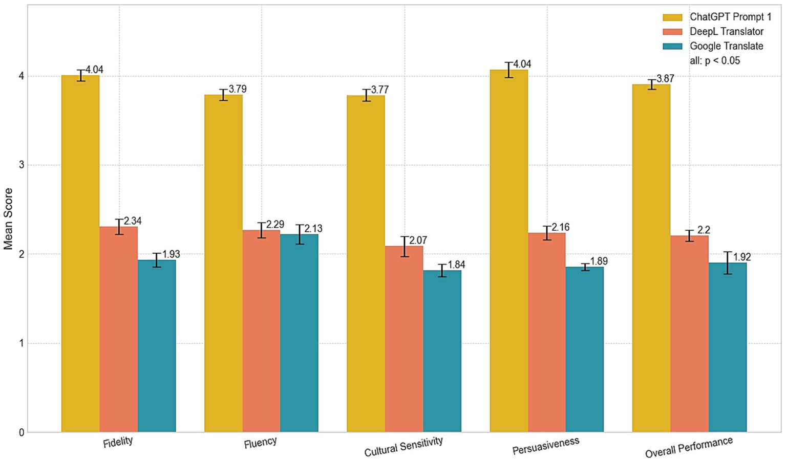 Humanizing AI: How MTPE Ensures Your Brand Voice Gets Lost in Translation(图1)