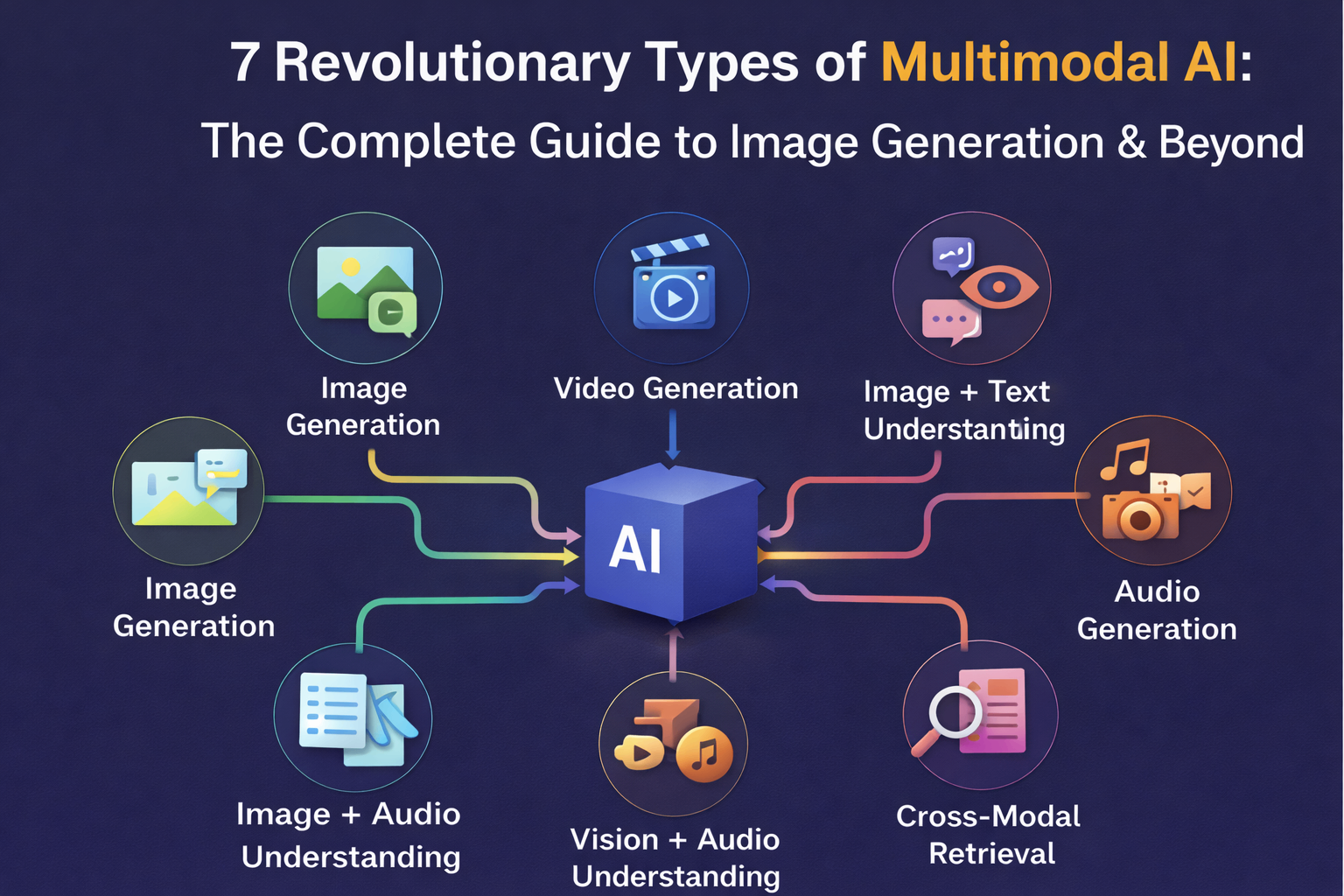 Multimodal AI Translation: Image-Text-Audio-Video Sync Accuracy(图1)