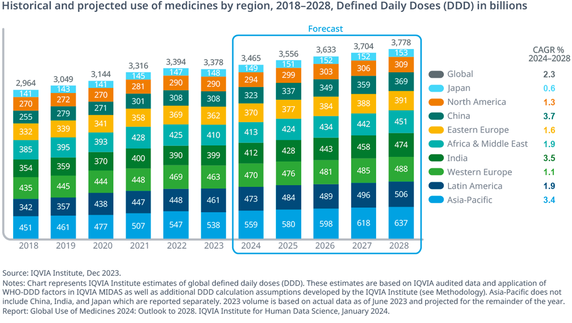 2026 Pharmaceutical R&D Translation | Drug Discovery Document Services(图1) 2026 Pharmaceutical R&D Translation | Drug Discovery Document Services(图1)